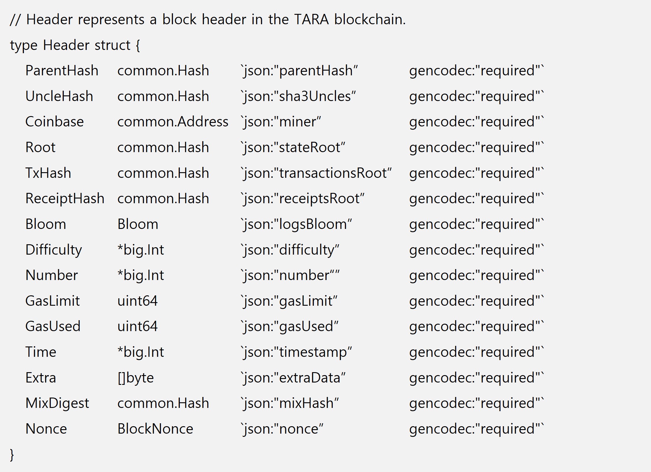 TARA Chain Block Header