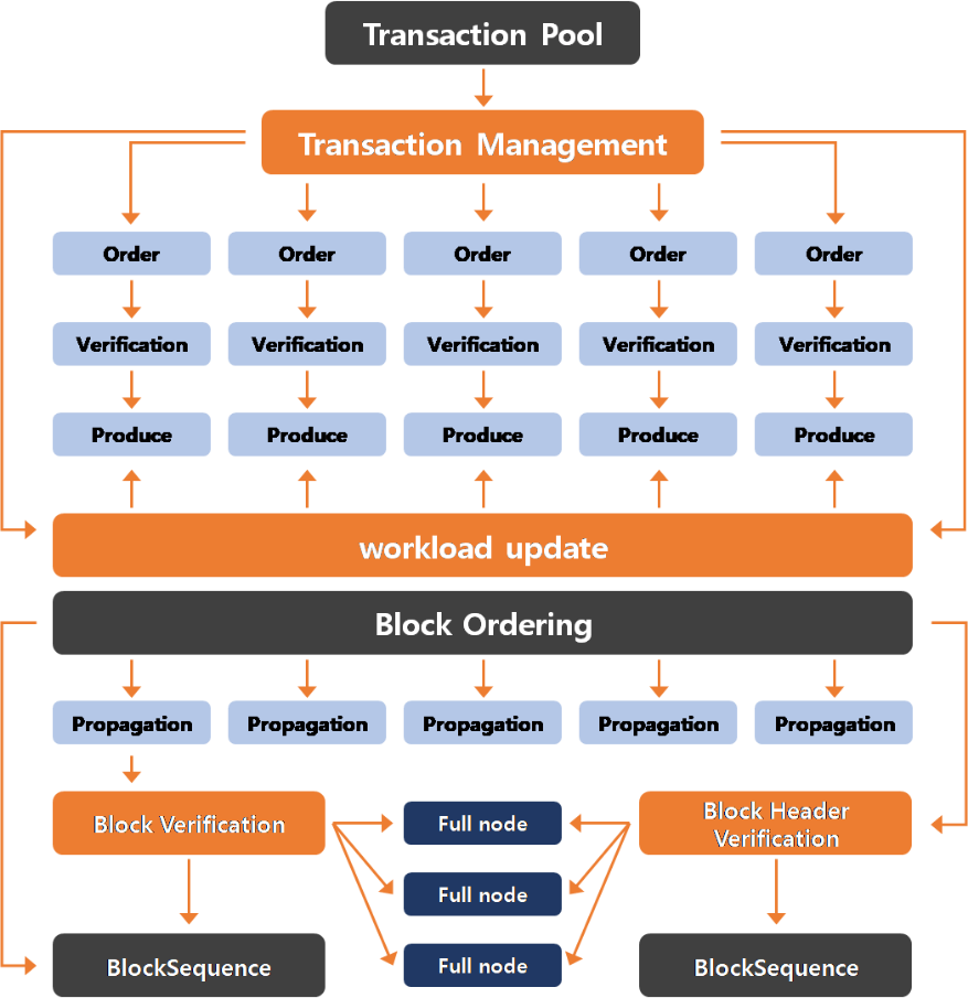 Taracoin - White paper